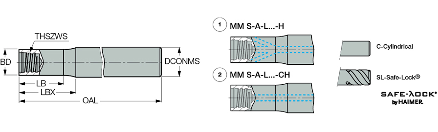 MM S-A-L70/25-C100T15C-CH